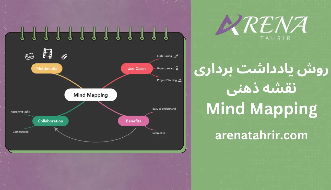 خوش خط با متد نقشه ذهنی
