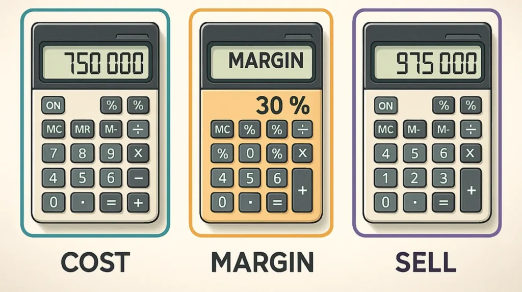 COST / SELL / MARGIN