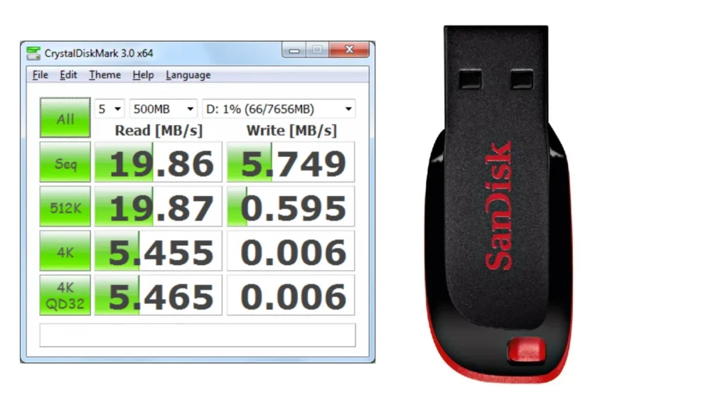 فلش مموری‌های سن‌دیسک